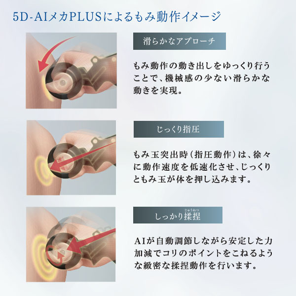フジ医療器 マッサージチェア AS-R2200 5D-AIメカPLUS動作イメージ