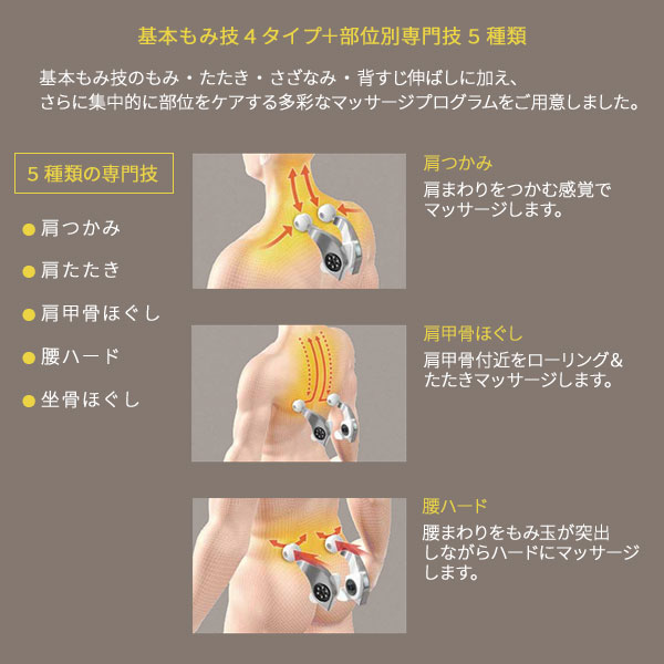 フジ医療器 マッサージチェア AS-R700 揉み技の種類