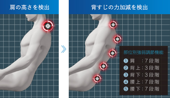 フジ医療器 マッサージチェア AS-R900 ダブルセンシング