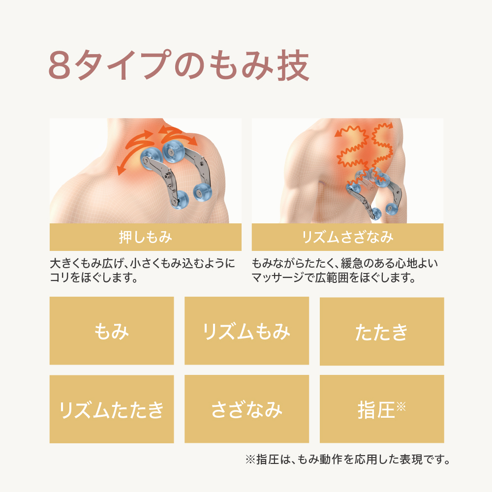 フジ医療器 SYNCAシリーズ MR385 自動コース増加