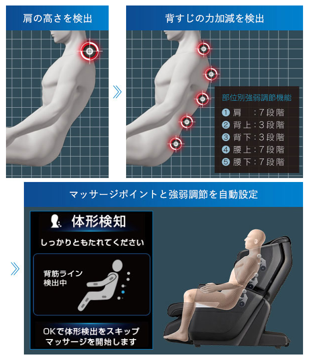 フジ医療器 マッサージチェア AS-R900 ダブルセンシング